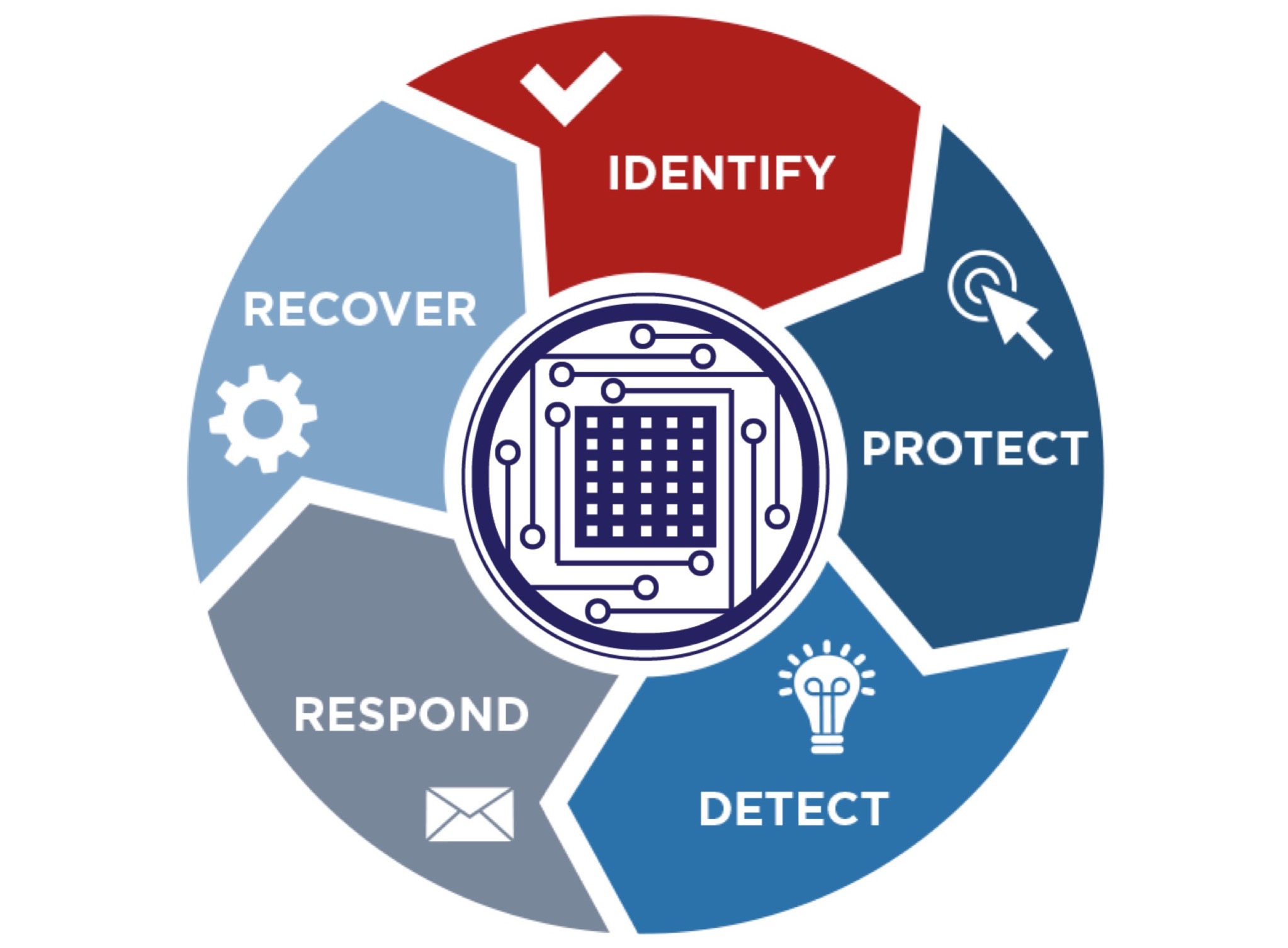 SMT-Assessor verification and validation tool suite